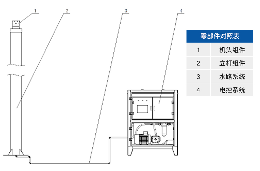 噴霧樁_旋轉式高壓高空噴霧樁